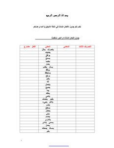 تحميل كتاب ﺟﺪول اﻻﻓﻌﺎل اﻟﺸﺎذة ﻓﻲ اﻟﻠﻐﺔ اﻻﻧﺠﻠﯿﺰﯾﺔ PDF مجانا