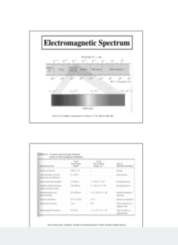 تحميل كتاب مقدمة بسيطة في التحليل الطيفي SPECTROSCOPY PDF مجانا