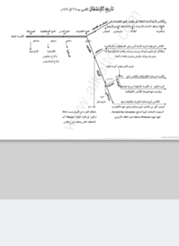 تحميل كتاب خريطة تاريخ الإنشقاق الكنسى PDF مجانا